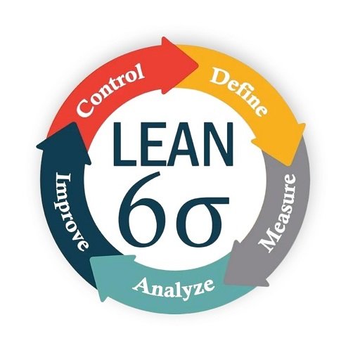 Six Sigma Course